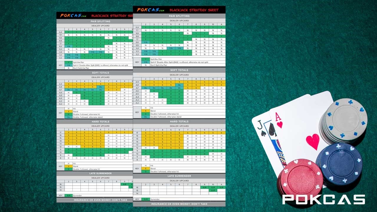 blackjack strategy charts