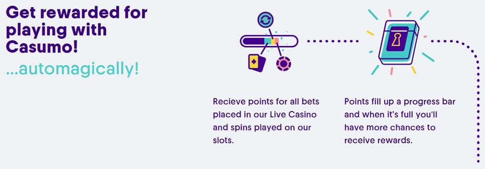 Casumo Casino Rewards