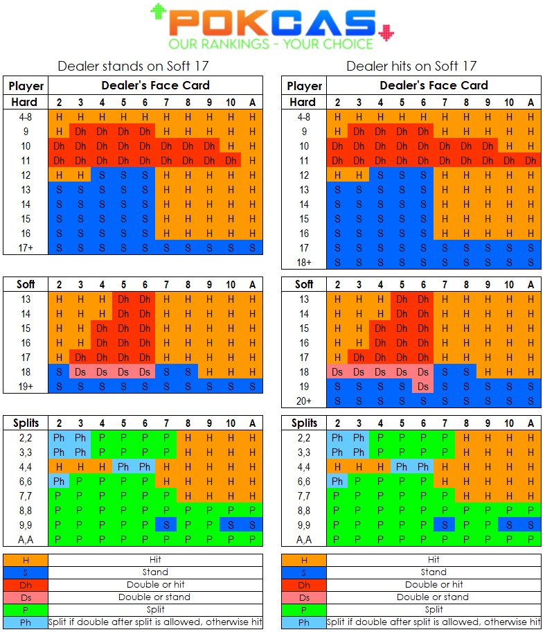 Blackjack Chart