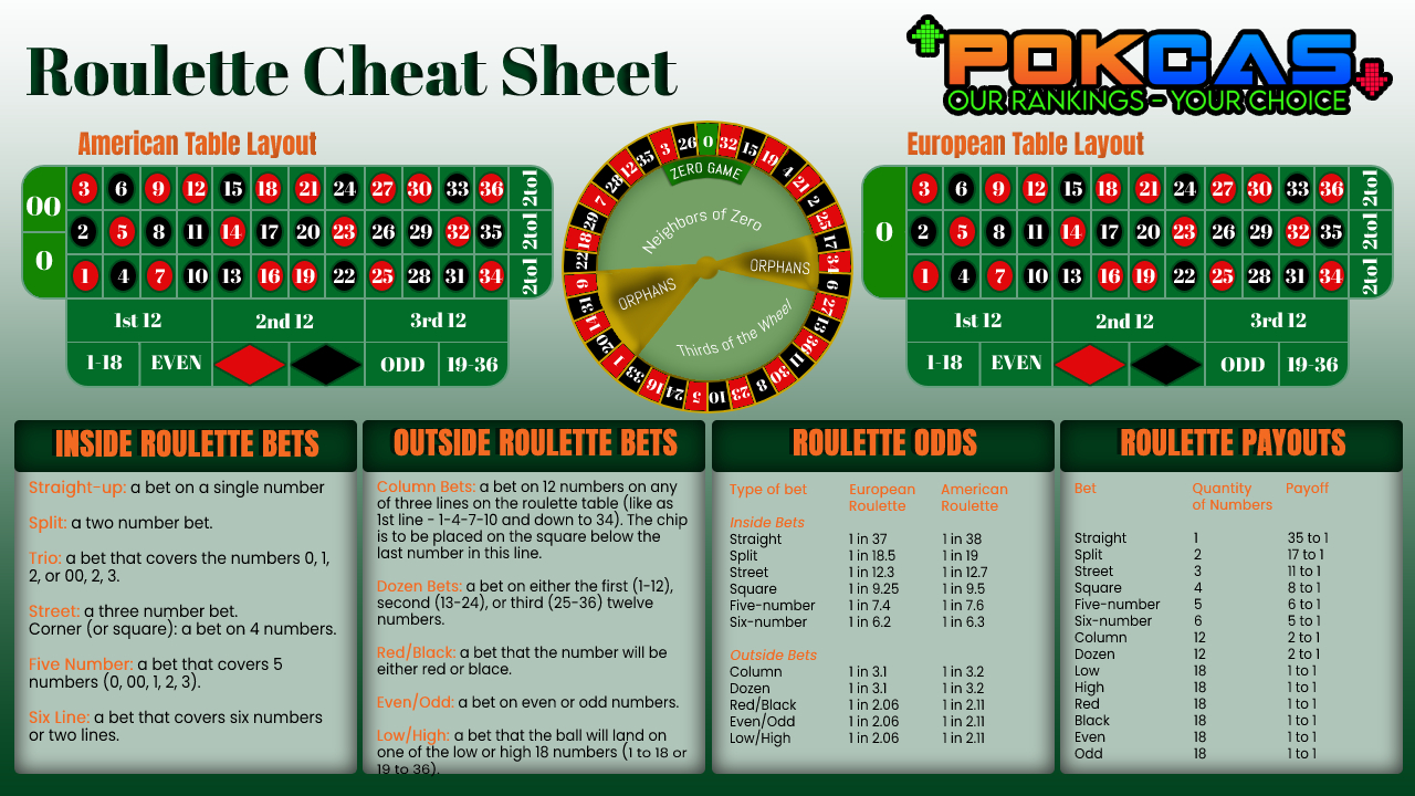 Roulette Cheat Sheet