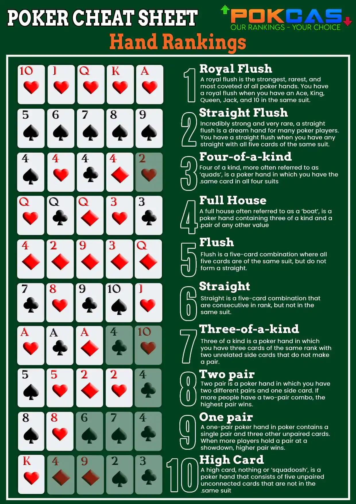 Комбинации в покере. Poker combinations. Техас холдем. Poker hands ranking.