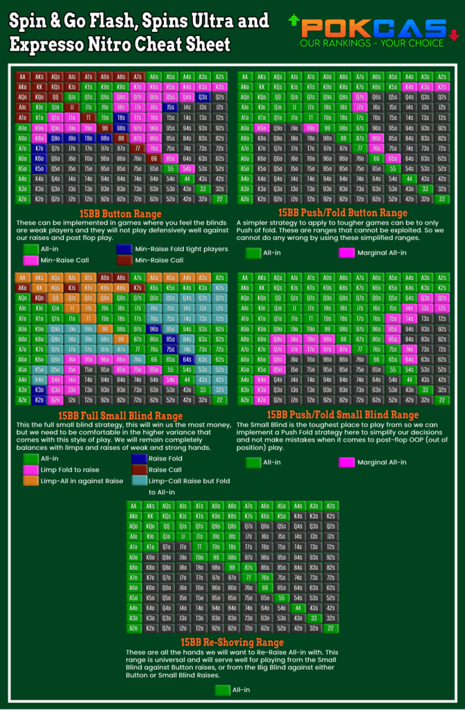 spin and go flash charts