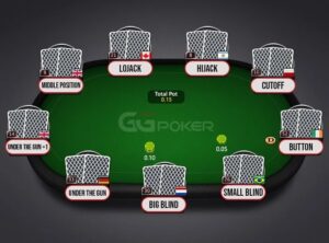 Poker Table Position