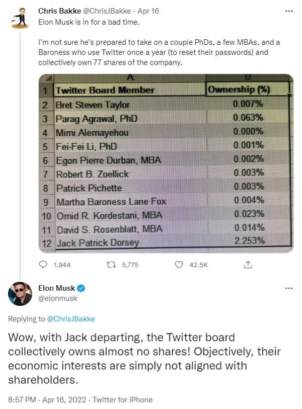 Elon Tweet