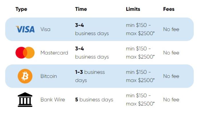 Las atlantis Withdrawal Options