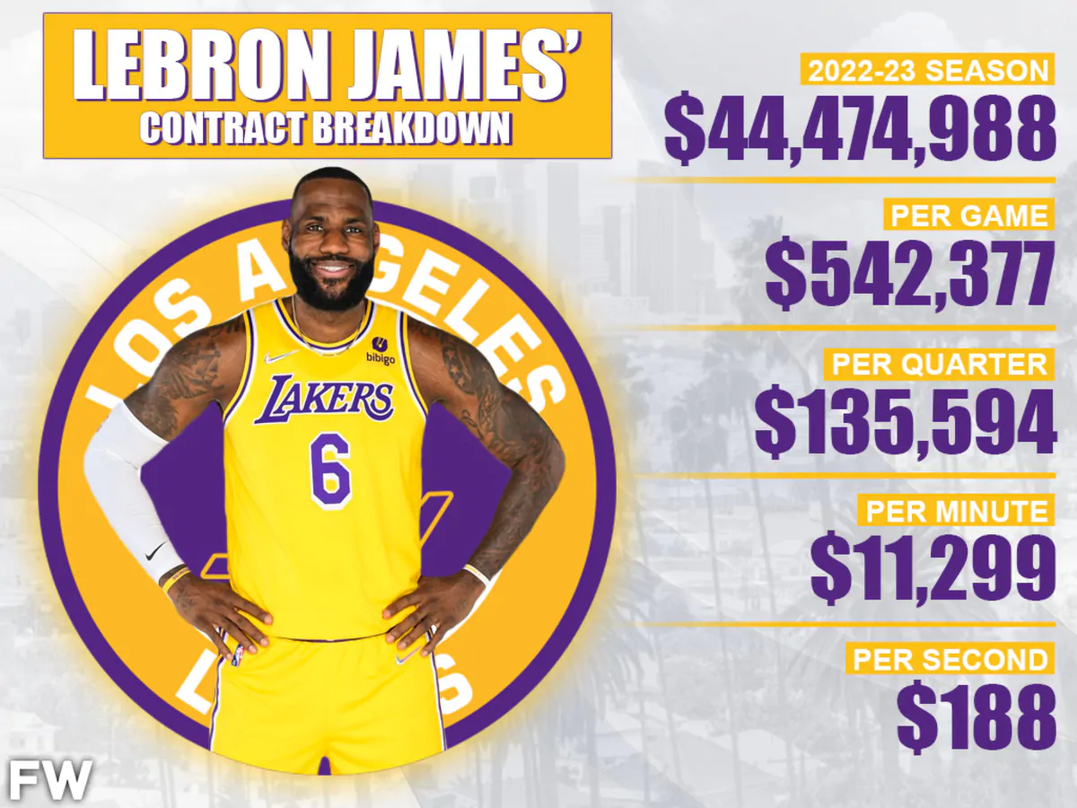 Lebron James Contract Stats Breakdown 2022