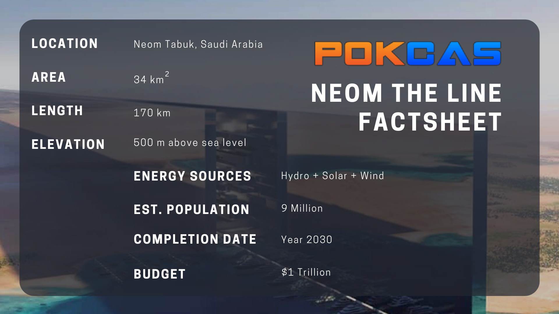 The Line project by Neom Saudia Arabia Facts