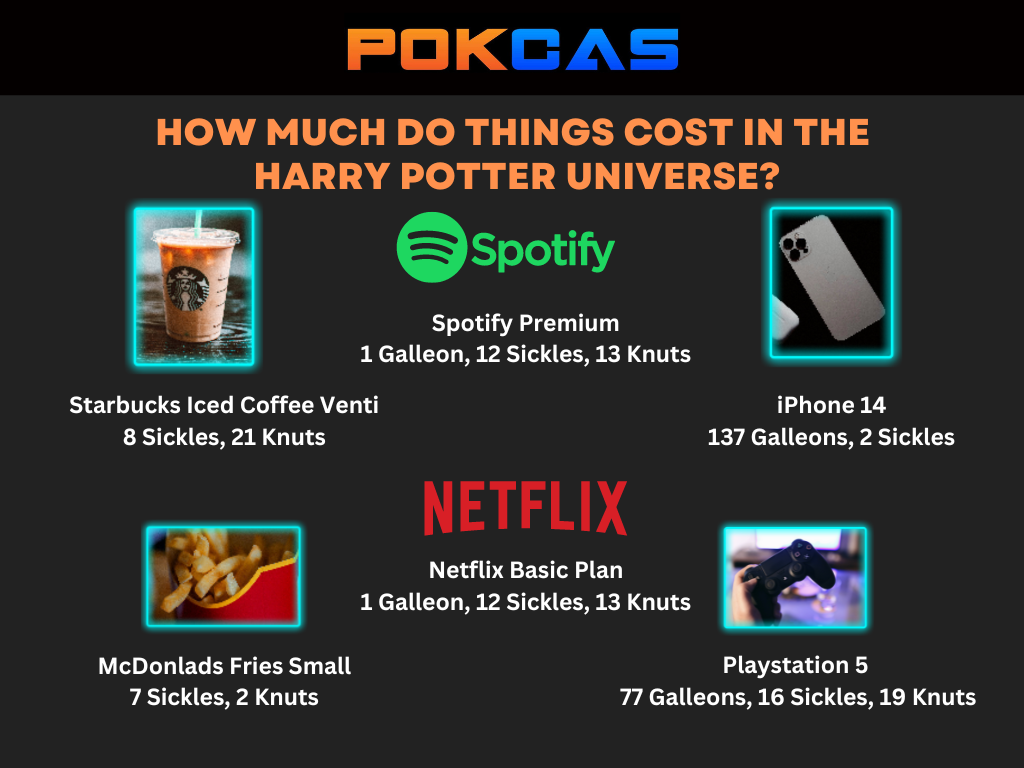 The cost of some items available in the USA in Harry Potter money, Galleons, Sickles and Knuts.