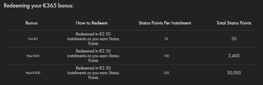 Redeeming the BEt365 Poker Bonus