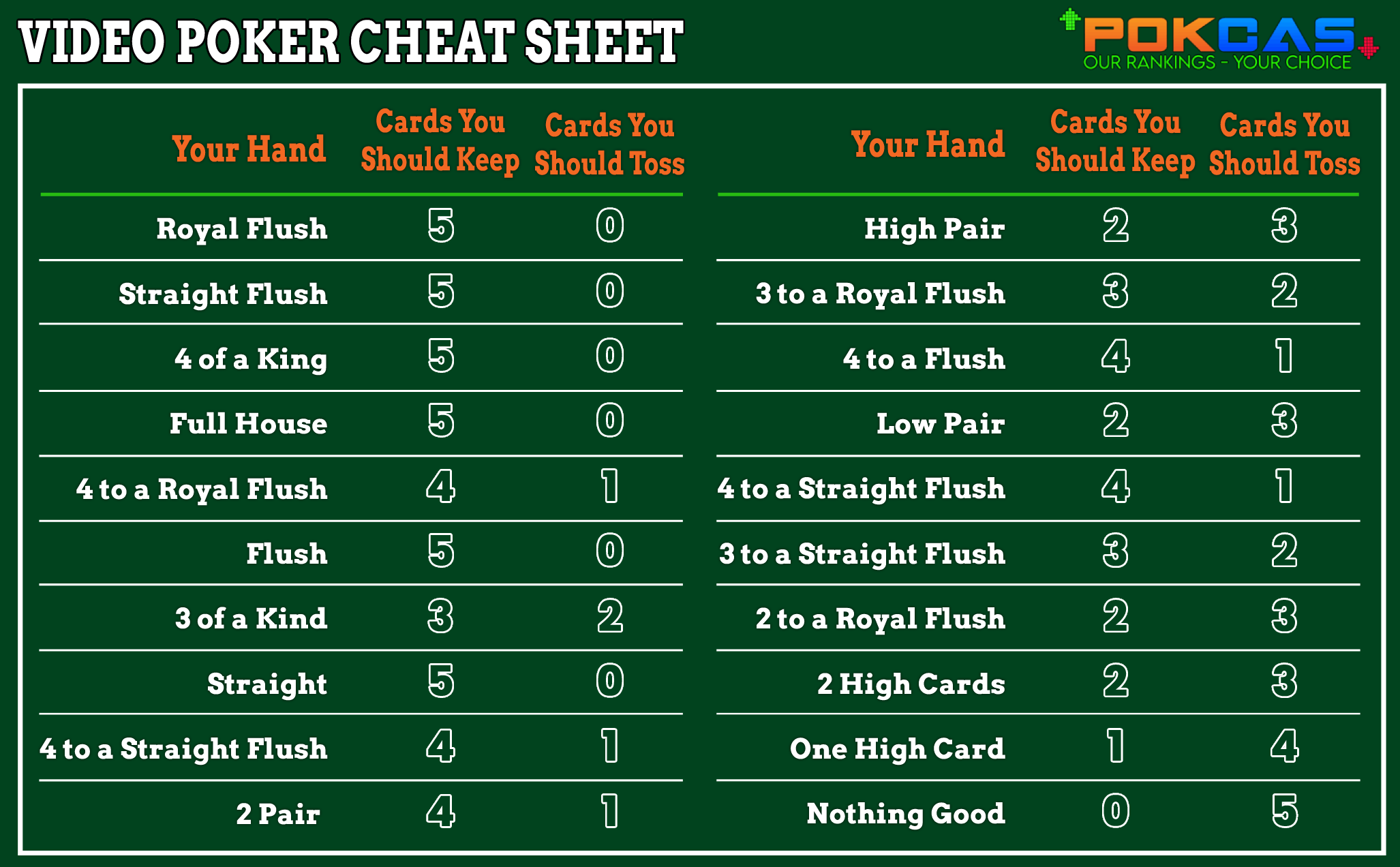 Jacks or Better Video Poker Cheat Sheet