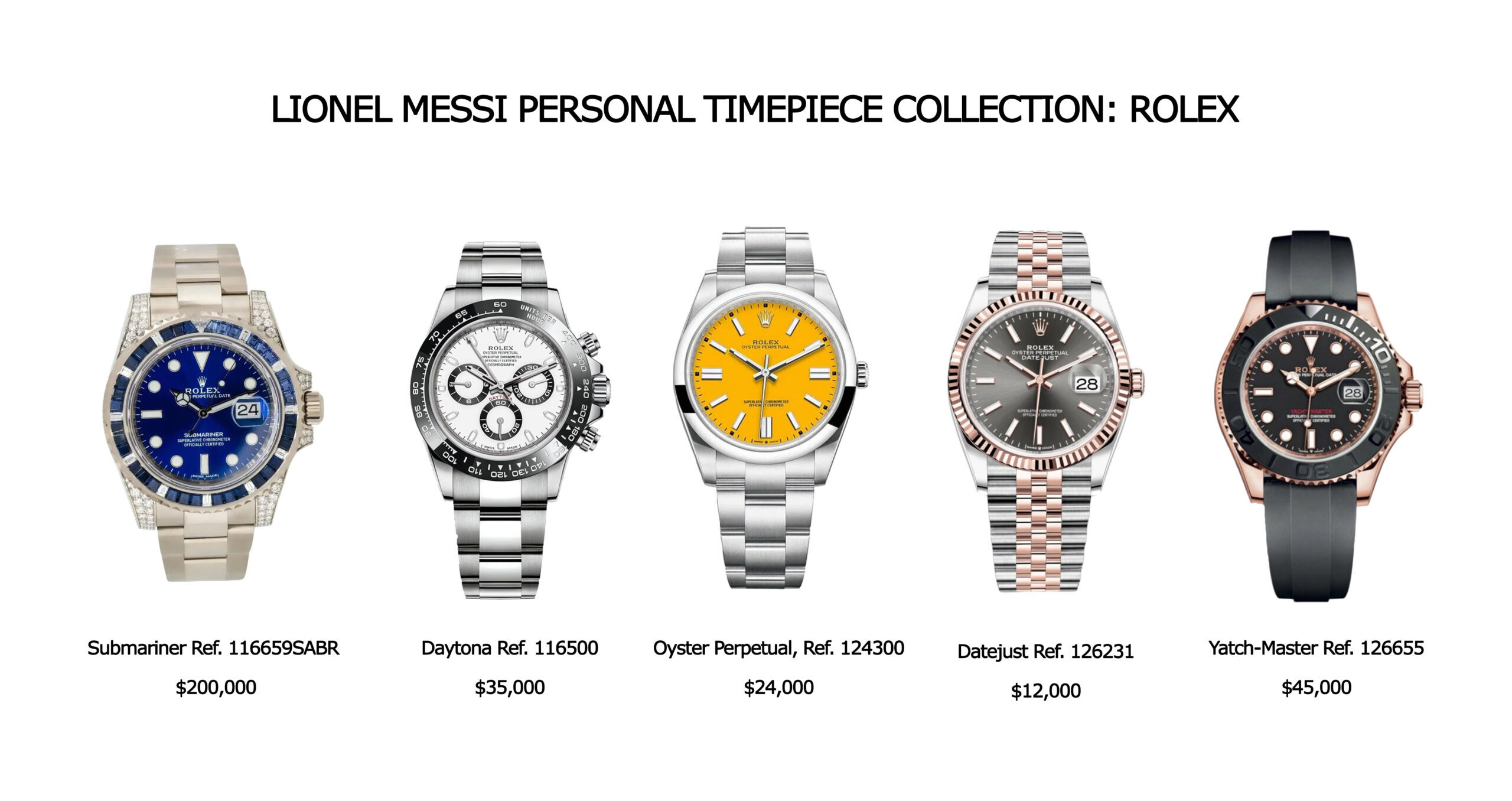 Rolex-watches-owned-by-messi
