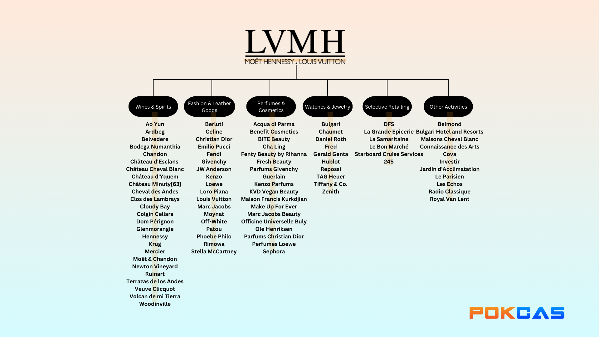 Bernard Arnault Empire: LVMH Group Business Model In A Nutshell